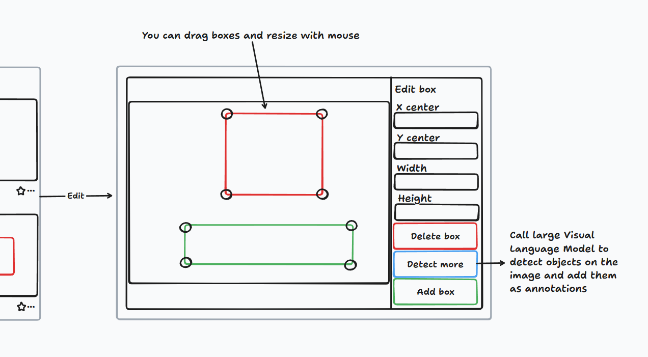 Dataset GUI editing detections